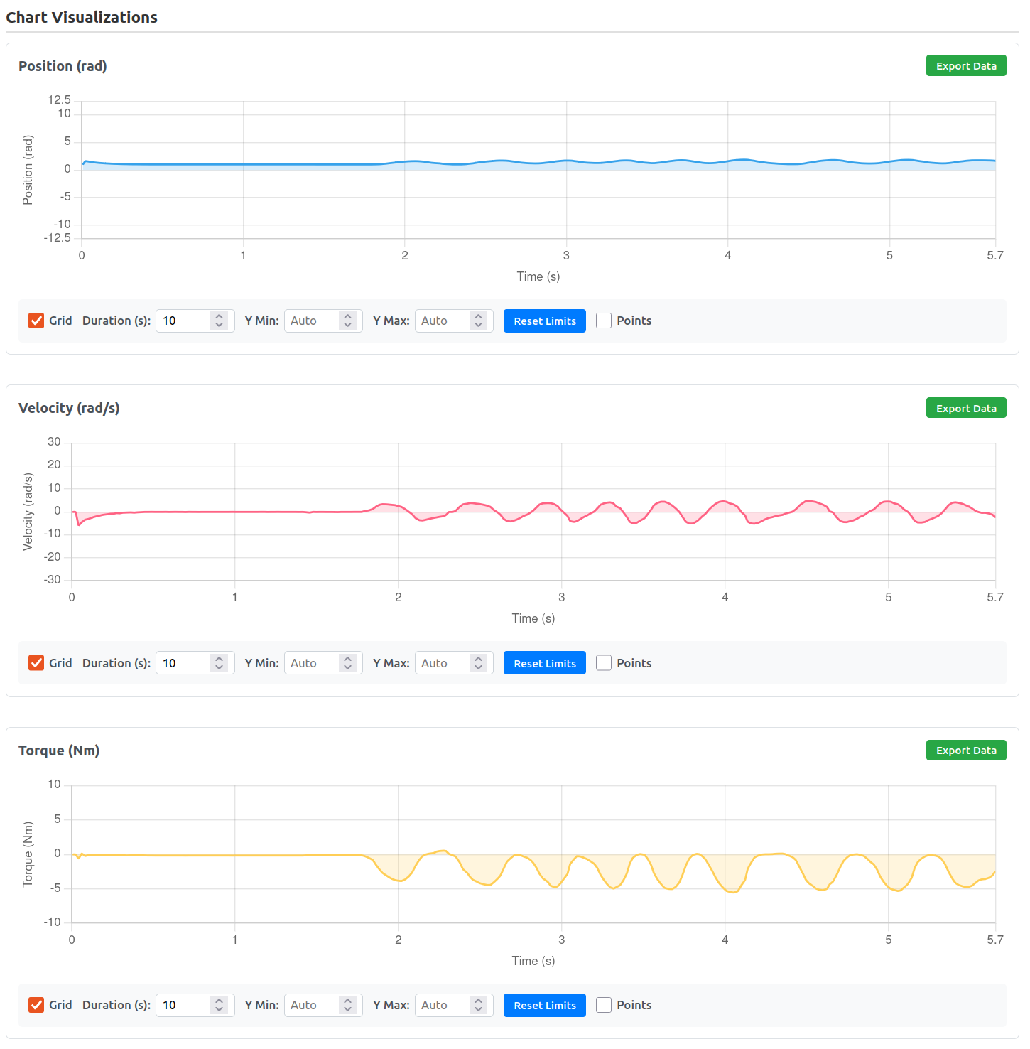 Chart Visualizations – Position (rad), Velocity (rad/s), Torque (Nm)