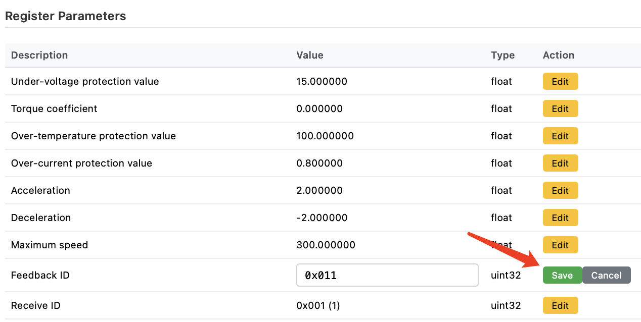 Register Parameters – Description, Value, Type, Action; edit flow for RW registers